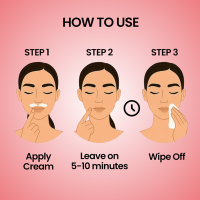 Primrose – Nicor™  Facial Hair Removal Kit
