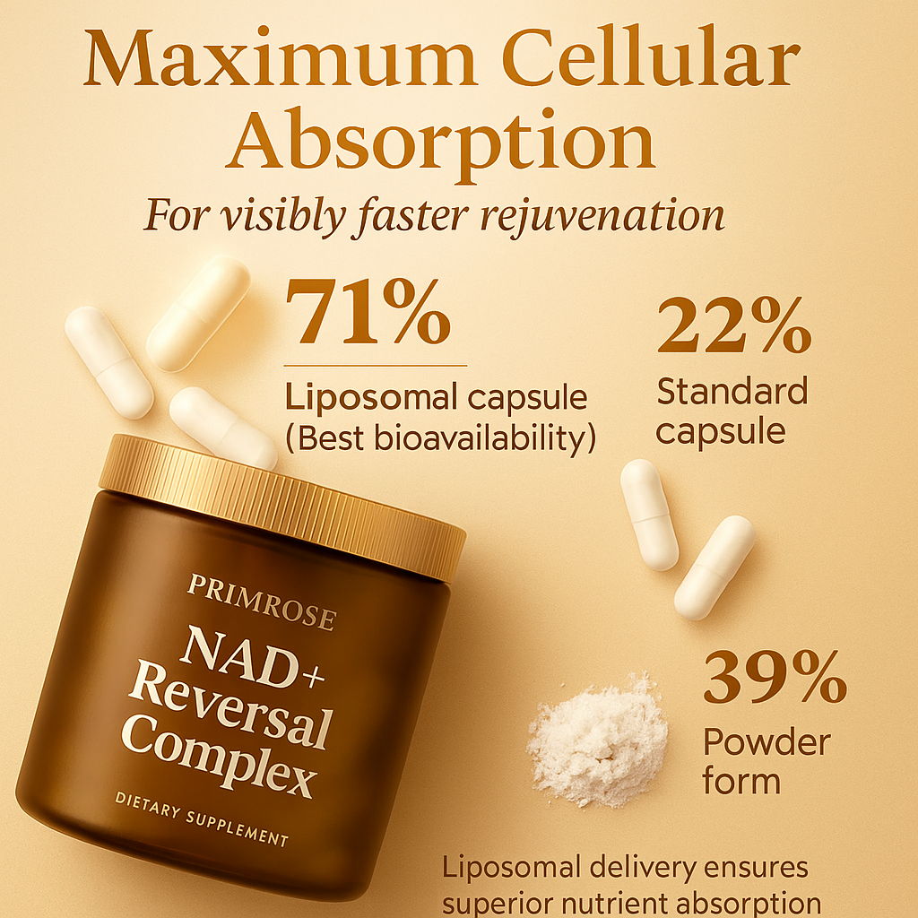Better Absorption =