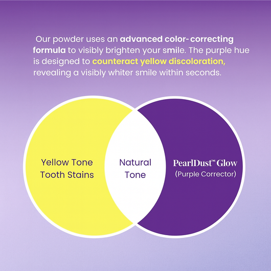 PearlDust™ Glow - Brightening Powder by Primrose